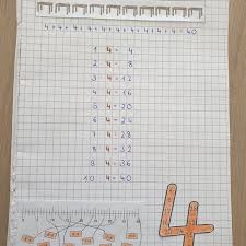 Artikel aus der kategorie lineaturen. Grundschulblogs De