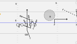 Node.js based onvif camera/nvt software that turns a raspberry pi, windows, linux or the next goal (by @rogerhardiman) was to implement more of the onvif standard so that rpos could. 3 Must Have S For Your Shotgun Power Rpo Scheme Joe Daniel Football