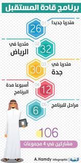 May 31, 2021 · تشارك المملكة العربية السعودية بوفد يترأسه رئيس هيئة الرقابة ومكافحة الفساد مازن بن إبراهيم الكهموس، في تدشين مبادرة الرياض الرامية لتأسيس شبكة عملي 62 Ù…ØªØ¯Ø±Ø¨Ø§ Ø¬Ø¯ÙŠØ¯Ø§ ÙÙŠ Ø¨Ø±Ù†Ø§Ù…Ø¬ Ù‚Ø§Ø¯Ø© Ø§Ù„Ù…Ø³ØªÙ‚Ø¨Ù„ Ø¨Ø§Ù„Ø±ÙŠØ§Ø¶ ÙˆØ¬Ø¯Ø© Ø§Ù„Ù…Ø¯ÙŠÙ†Ø©