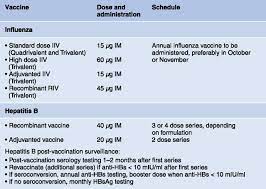 This includes those with poor immune function such as from hiv/aids and those born premature. Vaccinating The Patient With Eskd American Society Of Nephrology