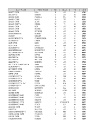 We are your local neighborhood vet. Al Vet