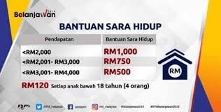 Manakala untuk kemaskini, sila tekan menu mybsh. Bantuan Sara Hidup Bsh 2019 Permohonan Dan Kemaskini Bsh Akan Dibuka Mulai January 2019 Supermom With Superkids