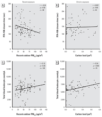 Image result for Platelet Function Closure Time