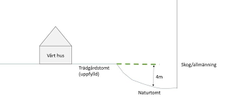 Image result for site:byggahus.se naturtomt