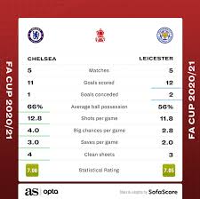 Fa cup draw on scoreboard.com. Isgsxdekjdhocm