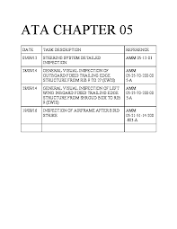 Pdf Atachapter Kuan Ming Chia Academia Edu