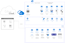 This article provides best practices for protecting your organization by using microsoft cloud app security. Citrix Virtual Apps And Desktops Service On Azure