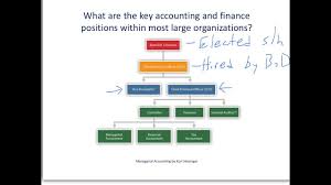 organizational chart finance finance department org