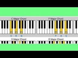 Chords For Beginners