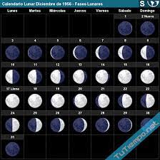 Calendario lunar diciembre 2020 de colombia. Calendario Lunar Diciembre De 1956 Hemisferio Sur Fases Lunares