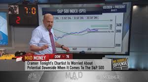 Namun perlu untuk diketahui bahwa angela grace saat ini tidak hanya viral di tiktok saja tetapi dirinya kini viral juga banyak dicari di twitter dengan pencarian angela grace twitter. Https Www Cnbc Com Video 2020 07 02 Morning Report Us Equity Futures Pre Market Html 2020 07 02t07 05 17z Https Image Cnbcfm Com Api V1 Image 106554376 1590613953599gettyimages 1215398860 Jpeg W 1910 Amp H 1000 Wall Street Points