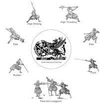 Longsword Guards Historical European Martial Arts Martial Arts Sword Poses