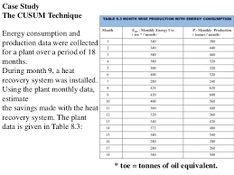 Energy Audit