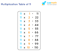 Come and learn your multiplication tables. 11 Times Table Learn Table Of 11 Multiplication Table Of Eleven