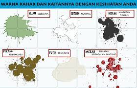 Punca Kahak Terjadi Awasi Warna Kahak Kerana Ia Petunjuk Kesihatan