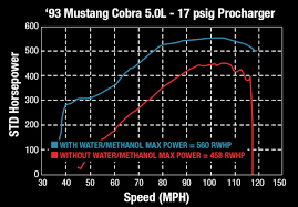 Get Schooled Water Methanol Injection 101 Lsx Magazine