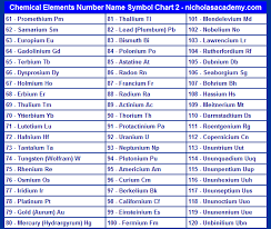 Chemical Elements Chart 2 Printable Atomic Number Name Symbol Free To Print List Of Elements Table Element Chart Name Symbols Atomic Number