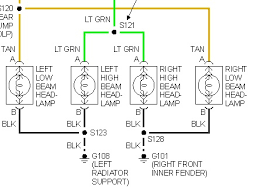 One was called gmc yukon, and the variant under the chevrolet brand received the already known name blazer. Headlight Wiring Diagram For 99 Chevy Tahoe Wiring Diagram Page Right Planet Right Planet Bgcuplombardia It