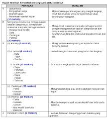 Buku teks digital asas (btda) sains kssm tingkatan 2 (dua). Contoh Buku Skrap Geografi Tingkatan 2 Migrasi Penduduk Cute766