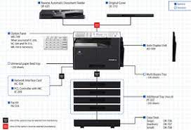 Do not disconnect the usb memory device while saving a file to the device or printing a file saved in the device. Konica Minolta Ic 206 Driver Free Download