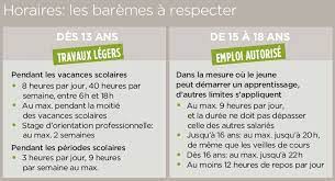 Travail pendant les vacances scolaires 16 ans. Jobs D Ete Les Regles A Respecter Federation Romande Des Consommateurs