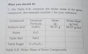 What You Should Do 1 For Table 5 B Compute The Molar Mass Of The Givencompound See Example Number 1 Brainly Ph
