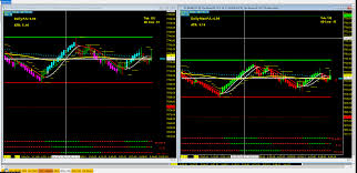 S3t3 V3 3 Automated Trading System For Sierra Chart