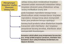 Jika kamu ingin membeli tas dan sandal, sebaiknya belilah produk dari tetanggamu. Cara Menghargai Kegiatan Usaha Ekonomi Orang Lain Guru Galeri