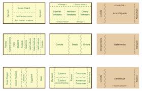 top companion planting chart map and guide companion