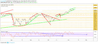 11 stock predictions microsoft shares could be heading