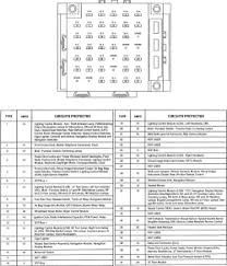 98 lincoln navigator fuse diagramwhich fishbone diagram is used for which of the following situations? Lincoln Continental Fuse Box Diagram Crutchfield Sub Amp Wiring Diagrams Hinoengine Tukune Jeanjaures37 Fr