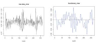 But the stock market is actually a highly unpredictable beast. The Profitability Factor In The Chinese Stock Market January 1997 Download Scientific Diagram