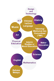 Search fakulti teknologi maklumat & multimedia on amazon. Private National Schools With Boarding House In Seremban Malaysia Matrix Global Schools