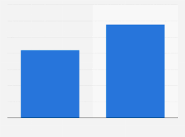 Stock Ownership Of U S Citizens August 2020 Statista Fan art of the red astronaut from among us, all done in blender 2.9 eevee, then processed in photoshop. stock ownership of u s citizens august