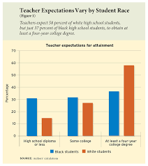 The Power Of Teacher Expectations Education Next