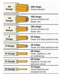 The two 1volt wires are obtained by grounding the centertap of the transformer supplying the house so that when one hot wire is swinging positive with respect to groun the other is swinging negative. Illustration Describing Types Of Electrical Wires Electricity Electrical Wiring Home Electrical Wiring Diy Electrical