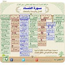 pin by kaoutar slimani on بالعربي quran book quran tafseer islam beliefs