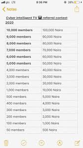 Whatsapp status views group link. Increase Your Whatsapp Status Views To 500 Jokes Etc Nigeria