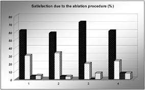 Sustained High Quality Of Life In A 5 Year Long Term Follow Up After Successful Ablation For Supra Ventricular Tachycardia Results From A Large Retrospective Patient Cohort