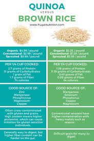 Due to processing conditions, rice loses a certain amount of its nutrients. Quinoa Nutrition Recipes And How To Cook Quinoa