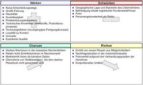 Während die konkurrenz patzt, siegt dortmund gegen bremen 4:1. Swot Analyse Controllingwiki