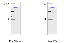 Image result for Experimental Error