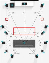 More Ideas Below Diy Home Theater Decorations Ideas Basement Home Theater Rooms Red Home Theater Home Theater Rooms Small Home Theaters Home Theater Speakers