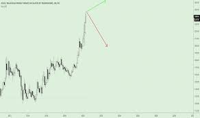 This euro to malaysian ringgit conversion is based on open market rates which are set by the currency exchange dealers of malaysia. Xaumyrg Charts And Quotes Tradingview