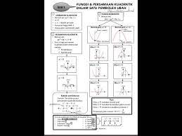 Nota Ringkas Fungsi Dan Persamaan Kuadratik Youtube