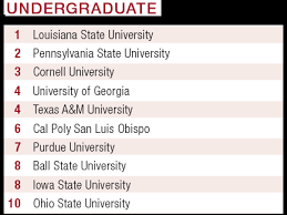 America S Best Architecture Design Schools 2016 Designintelligence Please check for 10 highly ranked educational institutions in usa where you can study interior design.