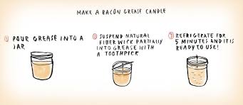 Trash can synonyms, trash can pronunciation, trash can translation, english dictionary definition of trash can. Trash Talk 5 Food Scraps You Should Not Be Throwing Away Food Hacks Wonderhowto
