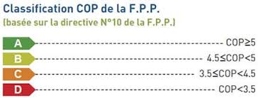 Pompe a chaleur cop 5. Tout Savoir Sur Le Cop D Une Pompe A Chaleur De Piscine
