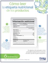 Muchas Veces Creemos Que Algunos Alimentos Son Nutritivos O Bien Pensamos Que No Tienen Muchas Calorias Consejos De Nutricion Nutricion Frases De Nutricion