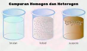 Sebutkan 10 Contoh Zat Tuggal Unsur Dan Zat Tunggal Senyawa Brainly Co Id